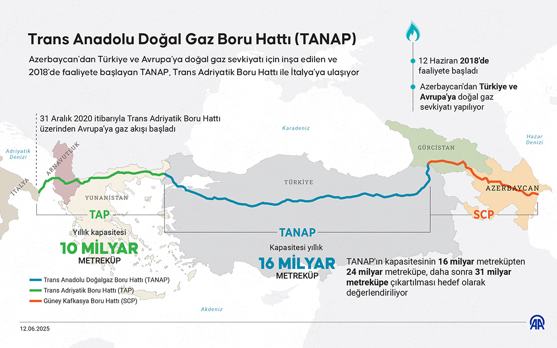 Trans Anadolu Doğal Gaz Boru Hattı (TANAP)