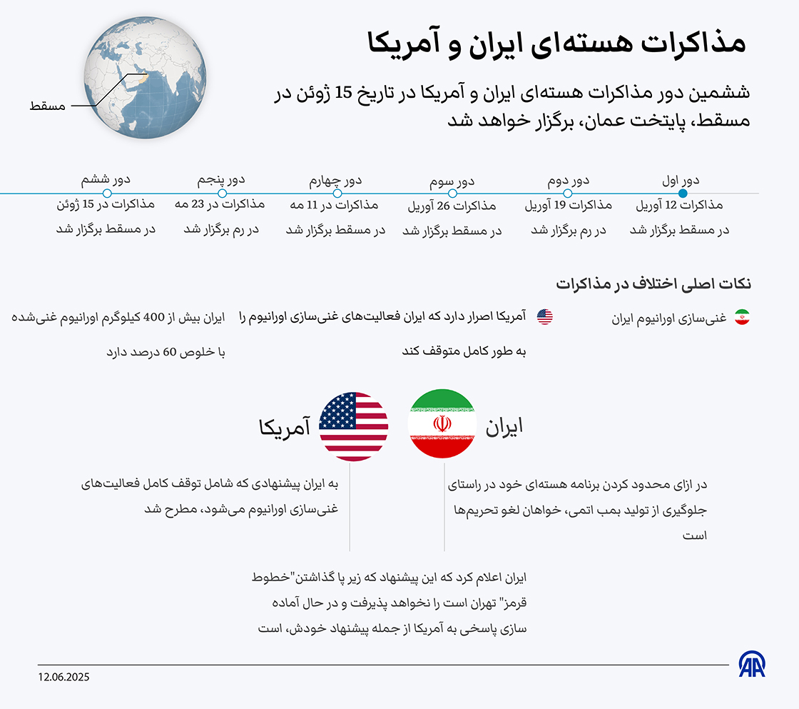 مذاکرات هسته‌ای ایران و آمریکا