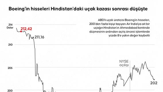 İnfografik