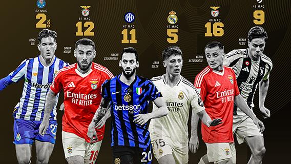 Milli futbolcular, FIFA Kulüpler Dünya Kupası'nda sahne alacak