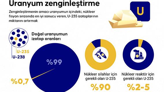 Uranyum zenginleştirme