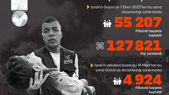 İsrail'in Gazze’ye son 24 saatte düzenlediği saldırılarda 103 kişi hayatını kaybetti