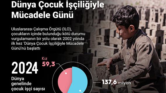 Dünya Çocuk İşçiliğiyle Mücadele Günü