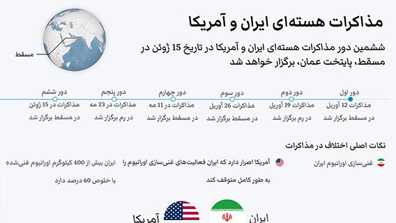 مذاکرات هسته‌ای ایران و آمریکا