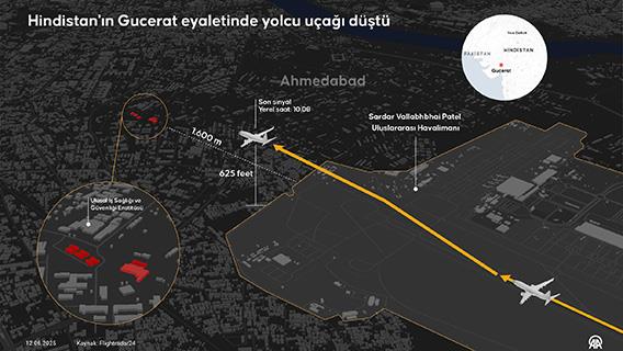 Hindistan'ın Gucerat eyaletinde yolcu uçağı düştü