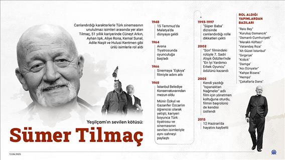 Yeşilçam'ın sevilen kötüsü: Sümer Tilmaç