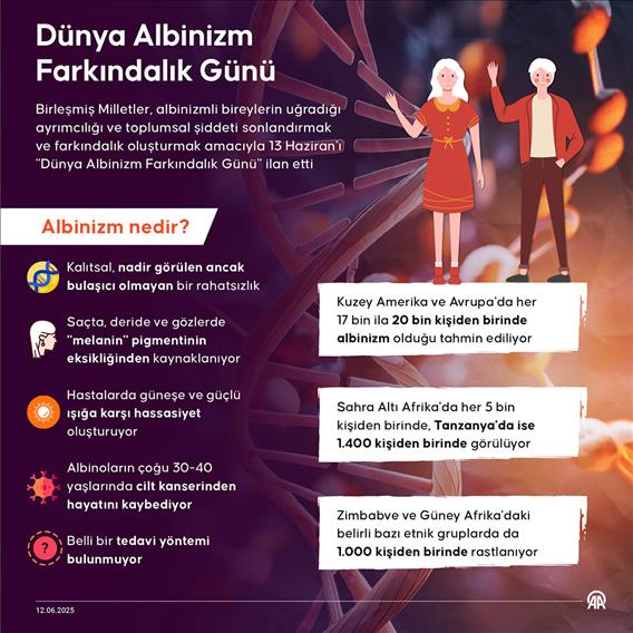 Dünya Albinizm Farkındalık Günü