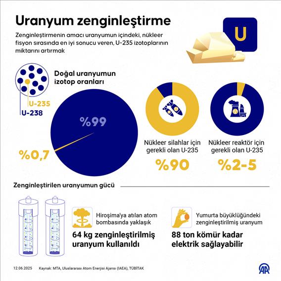 Uranyum zenginleştirme