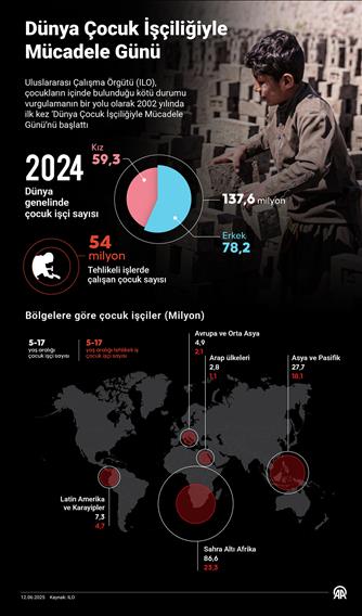 Dünya Çocuk İşçiliğiyle Mücadele Günü