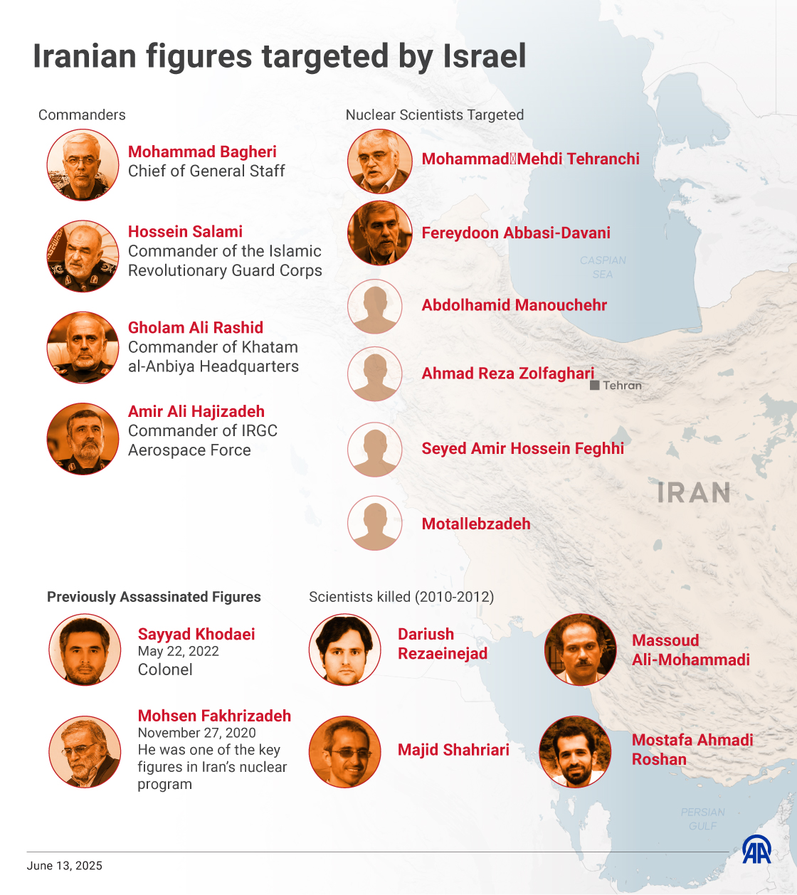 Iranian figures targeted by Israel