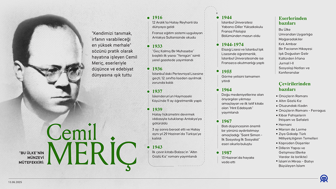 Bu Ülke'nin münzevi mütefekkiri: Cemil Meriç