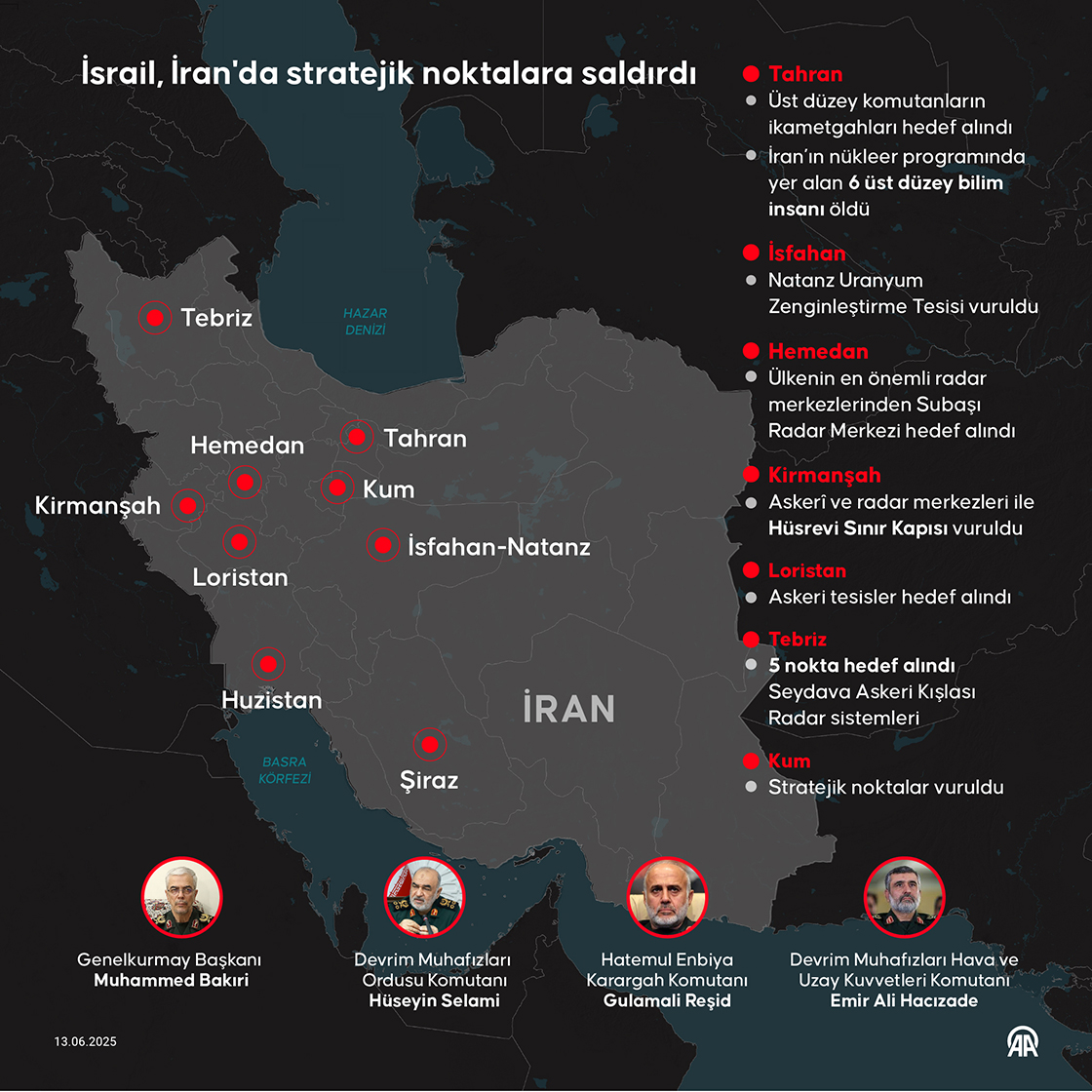 İsrail, İran'da stratejik noktalara saldırdı