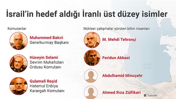 İsrail’in hedef aldığı İranlı üst düzey isimler