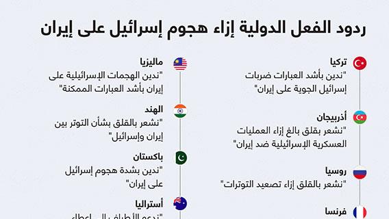 ردود الفعل الدولية إزاء هجوم إسرائيل على إيران