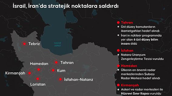 İsrail, İran'da stratejik noktalara saldırdı