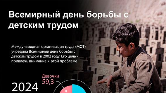 Всемирный день борьбы с детским трудом