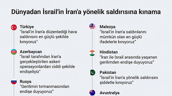 Dünyadan İsrail'in İran'a yönelik saldırısına kınama