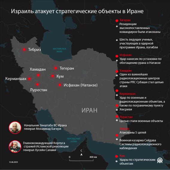 Израиль атакует стратегические объекты в Иране