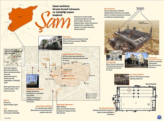 İslam tarihinin birçok önemli mirasına ev sahipliği yapan başkent: Şam
