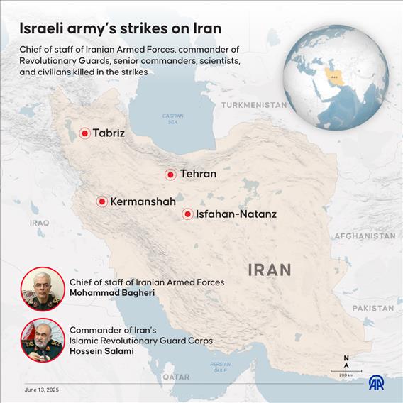 Israeli army’s strikes on Iran