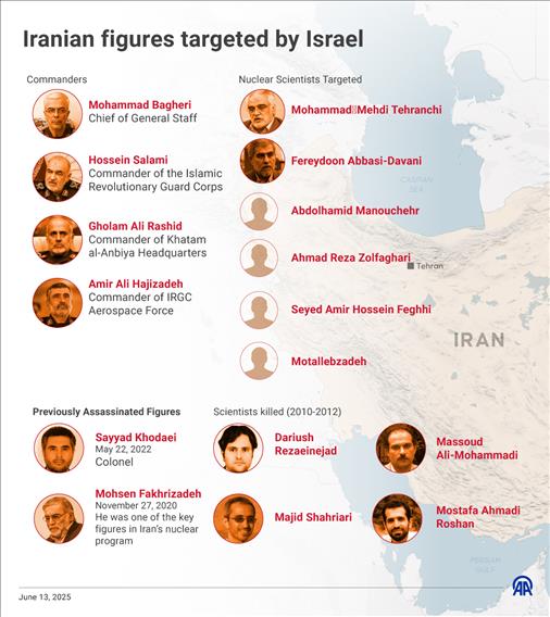 Iranian figures targeted by Israel