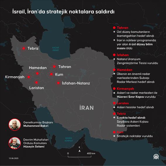 İsrail, İran'da stratejik noktalara saldırdı