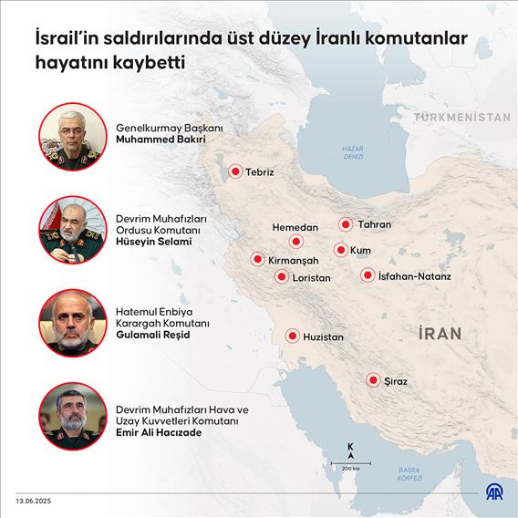 İsrail’in saldırılarında üst düzey İranlı komutanlar hayatını kaybetti