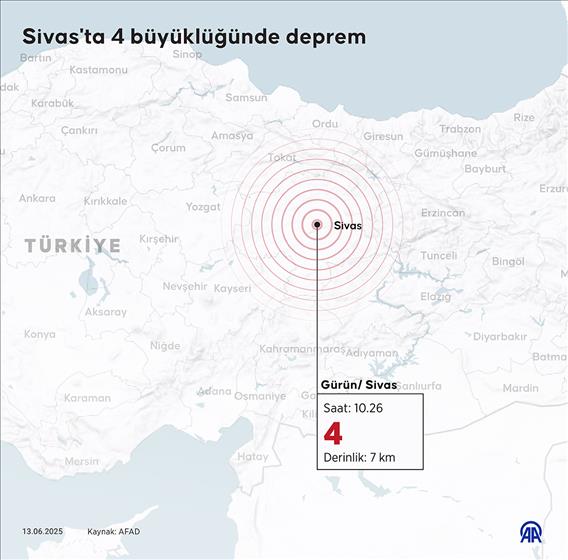 Sivas'ta 4 büyüklüğünde deprem