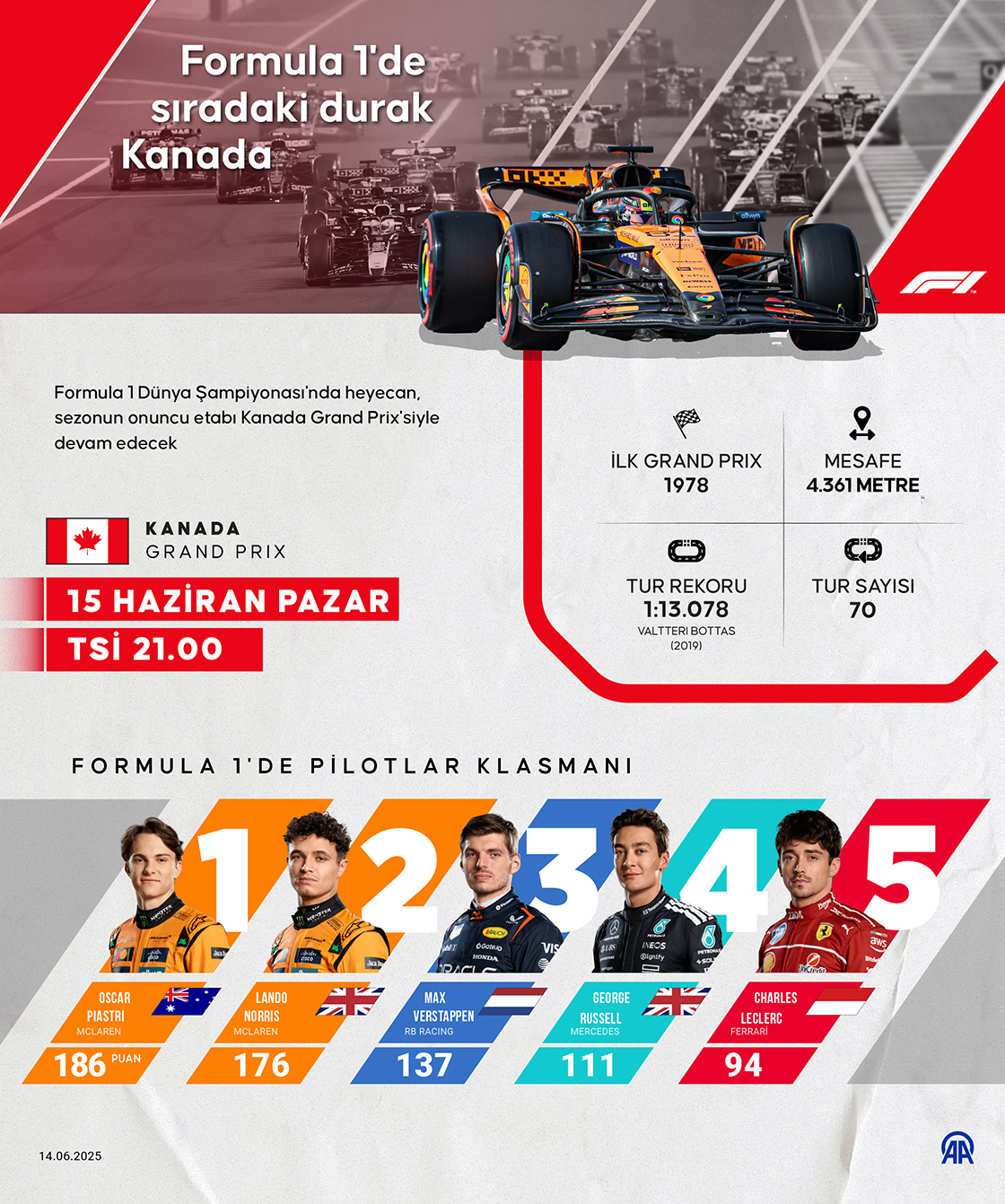 Formula 1'de sıradaki durak Kanada