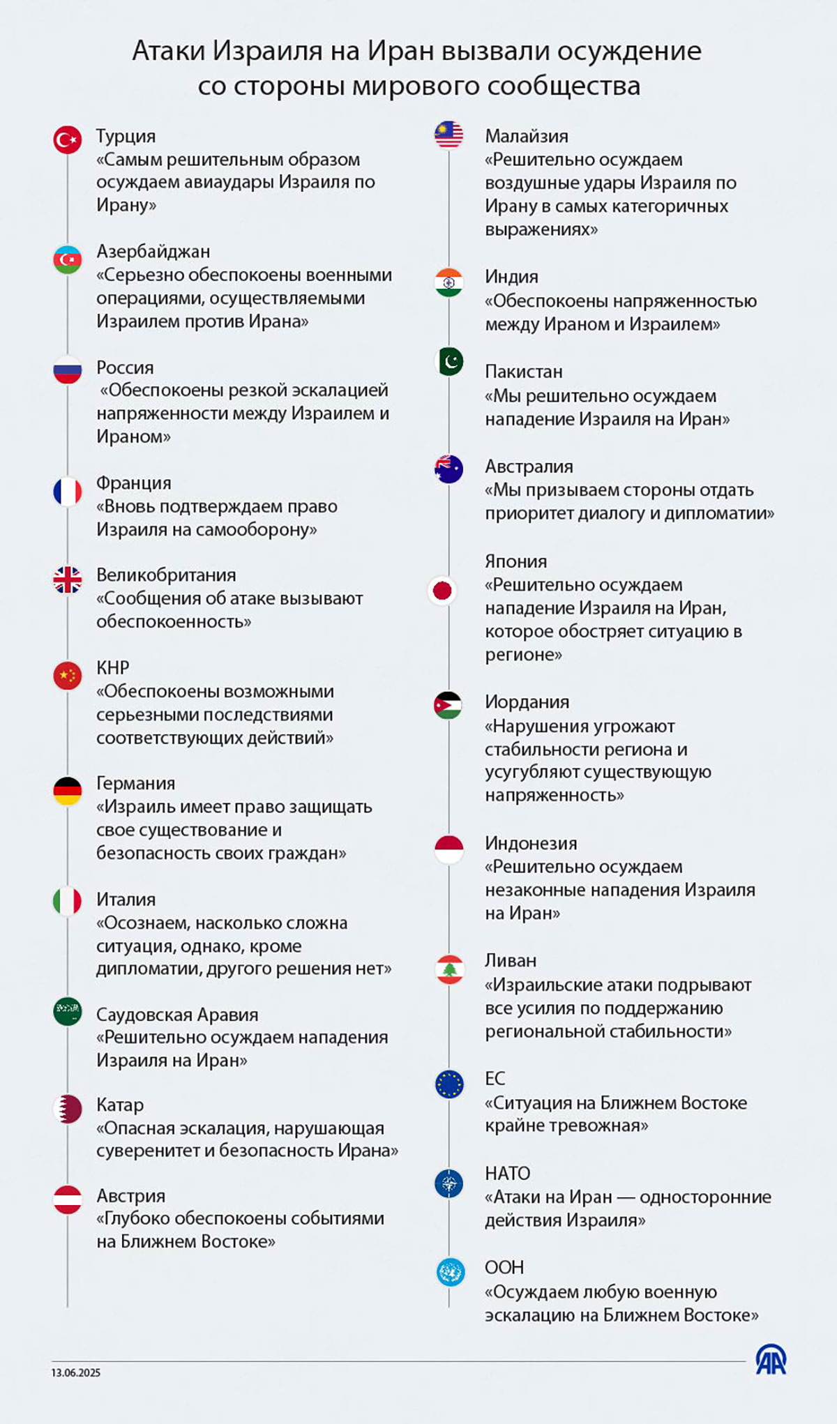 Атаки Израиля на Иран вызвали осуждение со стороны мирового сообщества