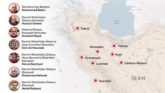 İsrail’in saldırılarında hayatını kaybeden İranlı üst düzey komutan ve bilim insanları