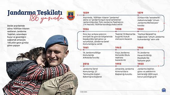 Jandarma Teşkilatı 186 yaşında