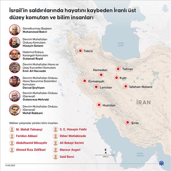 İsrail’in saldırılarında hayatını kaybeden İranlı üst düzey komutan ve bilim insanları
