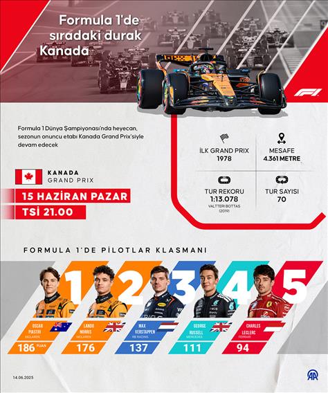 Formula 1'de sıradaki durak Kanada