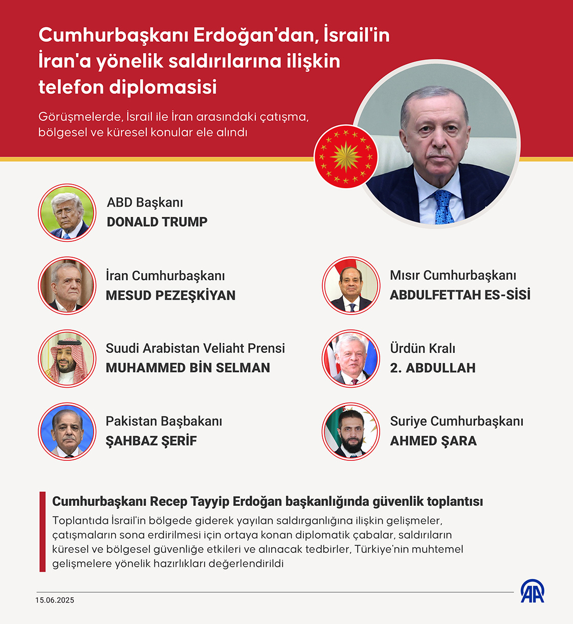 Cumhurbaşkanı Erdoğan'dan, İsrail'in İran'a yönelik saldırılarına ilişkin telefon diplomasisi