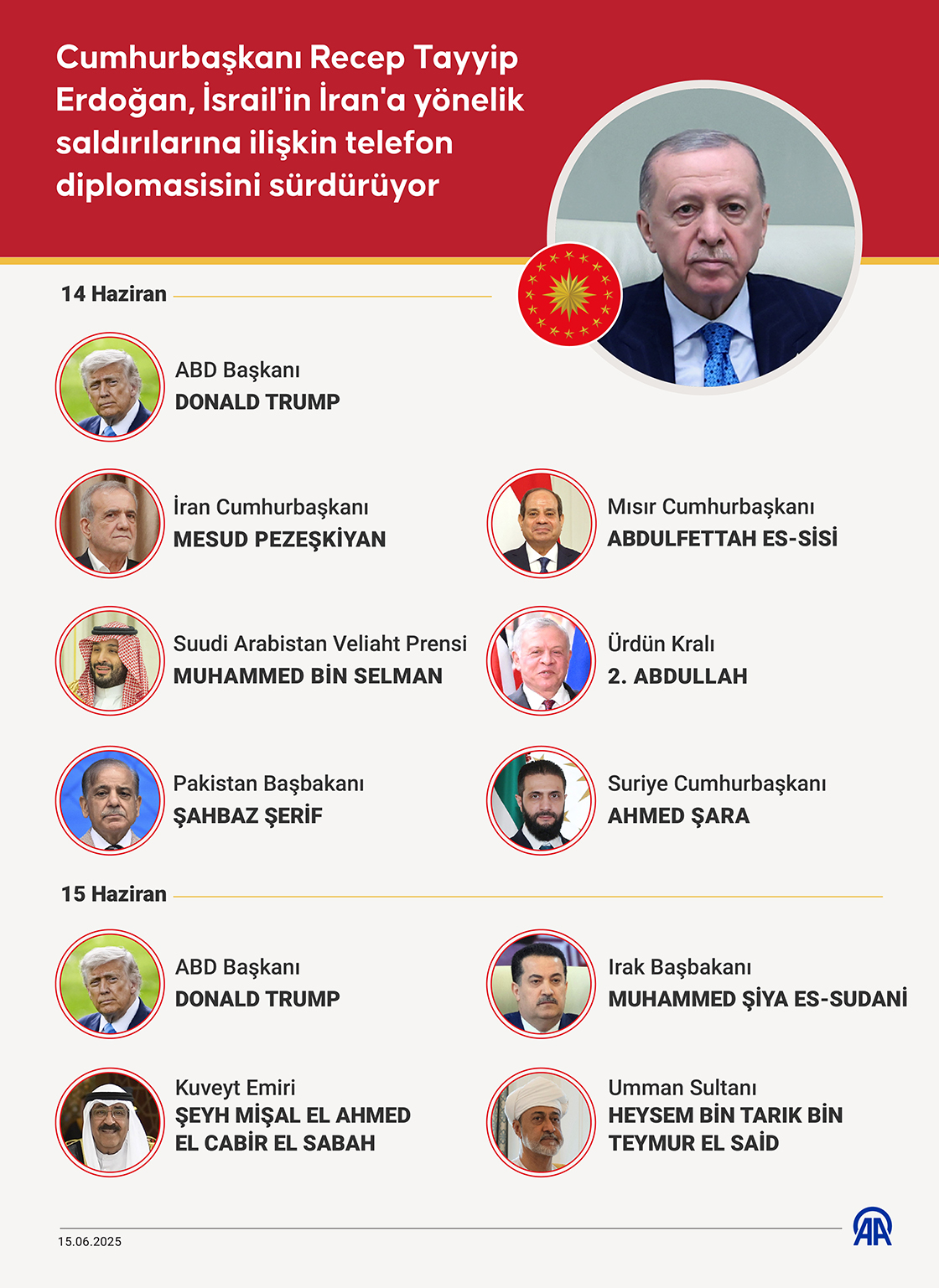Cumhurbaşkanı Recep Tayyip Erdoğan, İsrail'in İran'a yönelik saldırılarına ilişkin telefon diplomasisini sürdürüyor