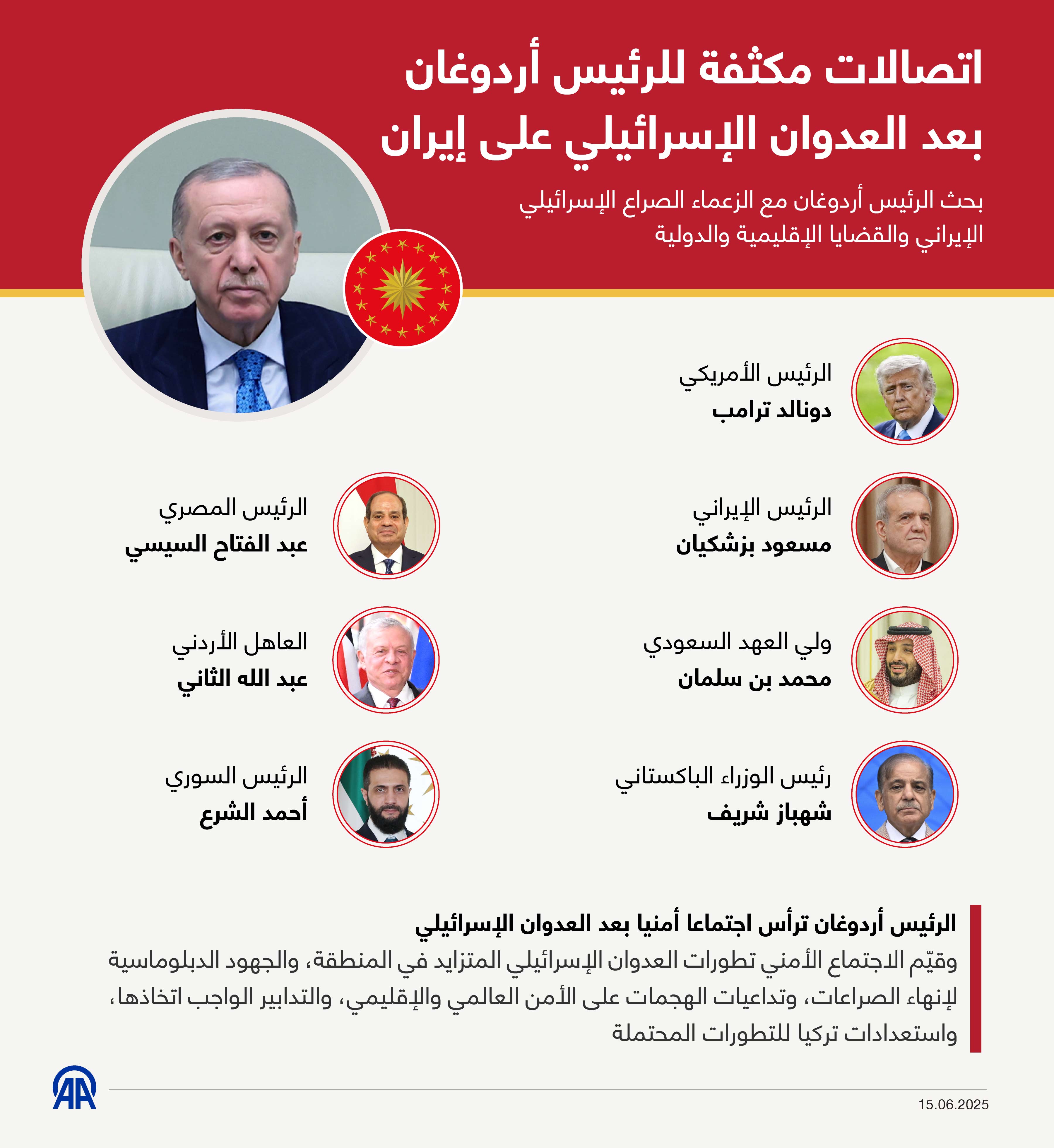 اتصالات مكثفة للرئيس أردوغان بعد العدوان الإسرائيلي على إيران