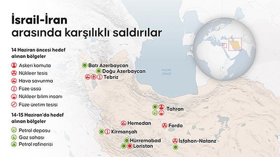 İsrail ile İran arasında karşılıklı saldırılar