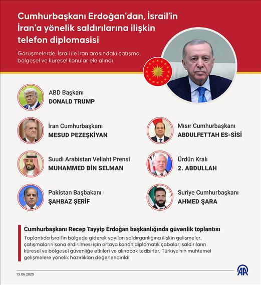 Cumhurbaşkanı Erdoğan'dan, İsrail'in İran'a yönelik saldırılarına ilişkin telefon diplomasisi
