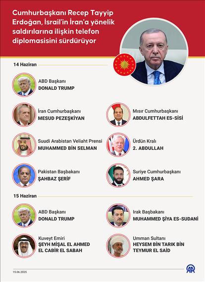 Cumhurbaşkanı Recep Tayyip Erdoğan, İsrail'in İran'a yönelik saldırılarına ilişkin telefon diplomasisini sürdürüyor