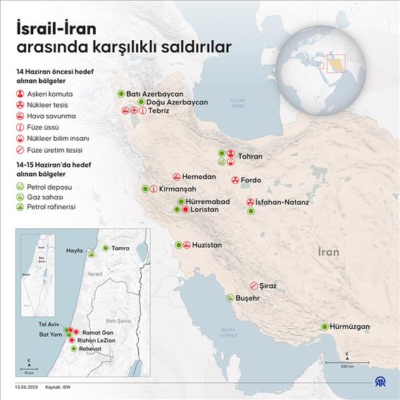 İsrail ile İran arasında karşılıklı saldırılar
