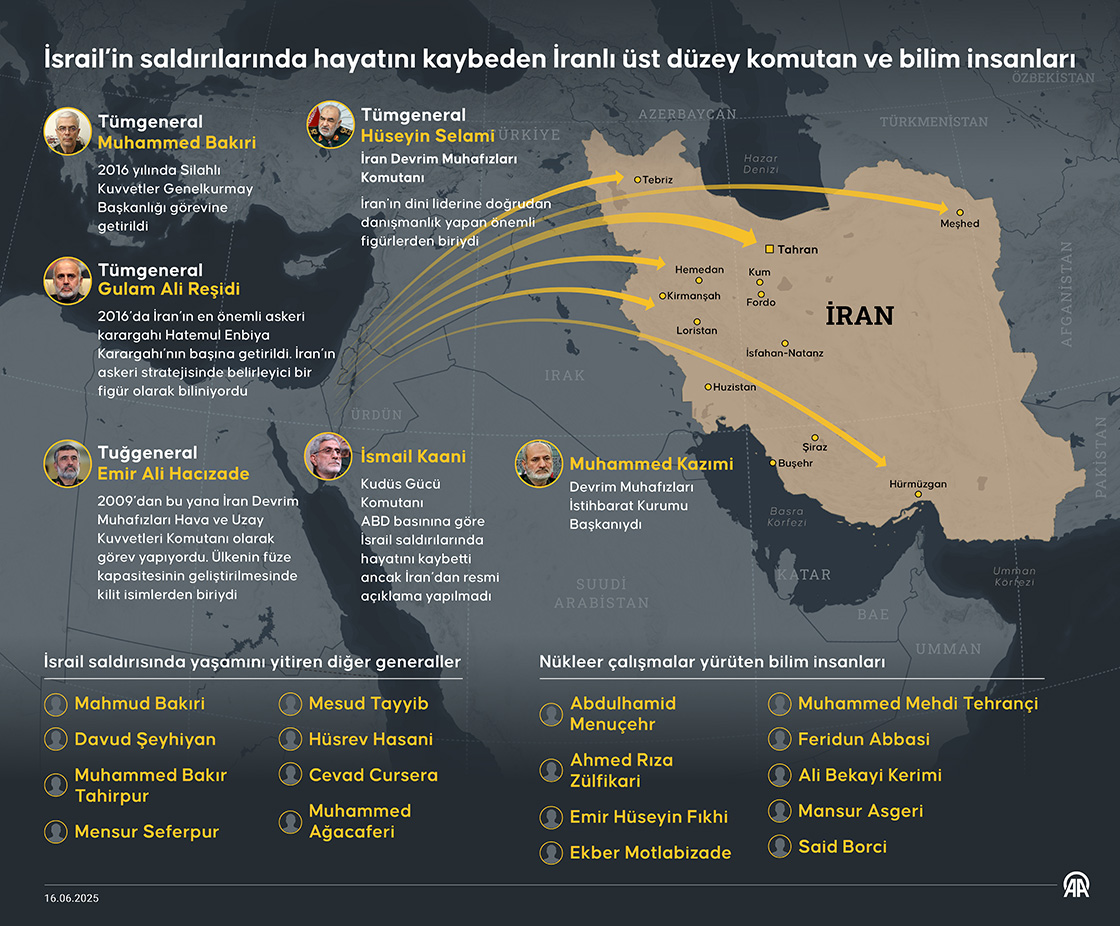 İsrail’in İran’a saldırılarında üst düzey isimler öldü