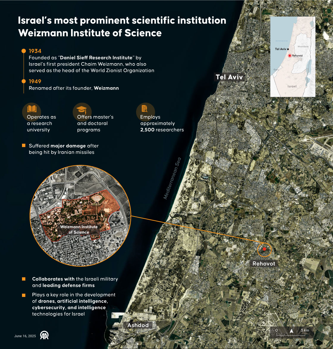 Israel’s most prominent scientific institution Weizmann Institute of Science