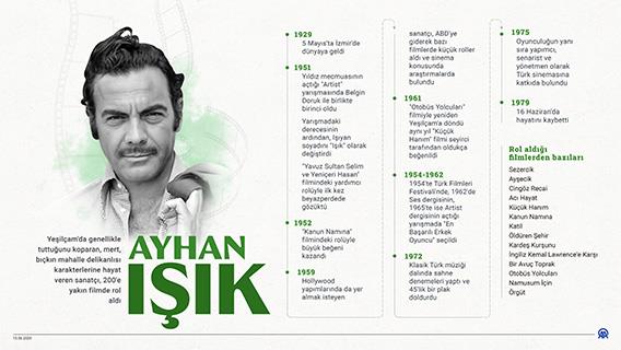 Türk sinemasının 'Taçsız Kral'ı: Ayhan Işık