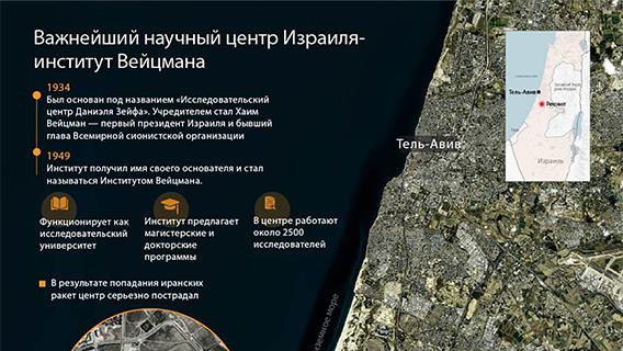 инфографика