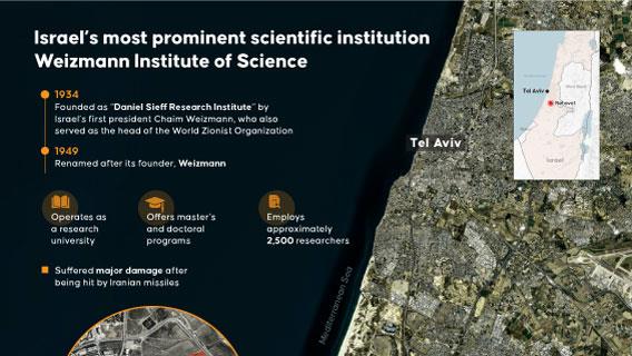 Israel’s most prominent scientific institution Weizmann Institute of Science