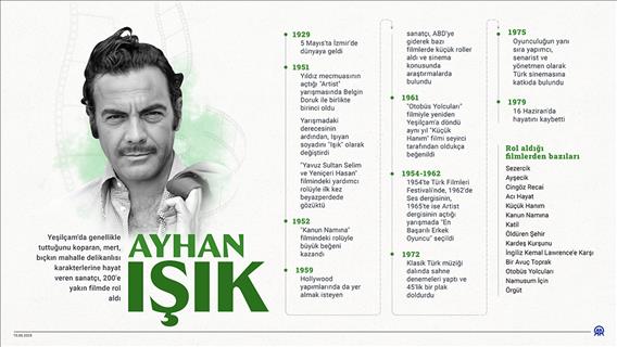 Türk sinemasının 'Taçsız Kral'ı: Ayhan Işık
