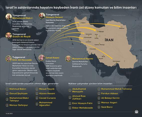 İsrail’in İran’a saldırılarında üst düzey isimler öldü