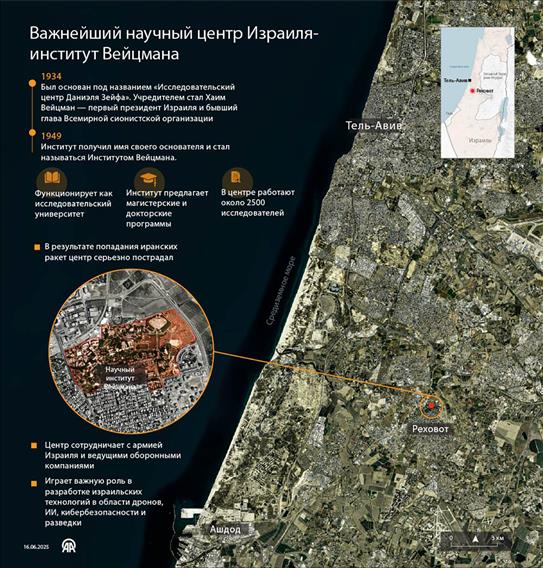 Важнейший научный центр Израиля – институт Вейцмана