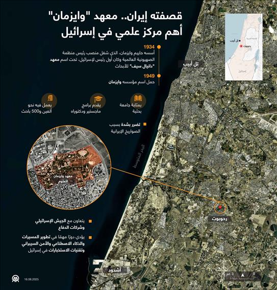 قصفته إيران.. معهد "وايزمان" أهم مركز علمي في إسرائيل